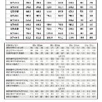 6-2000KW Brushless Alternator