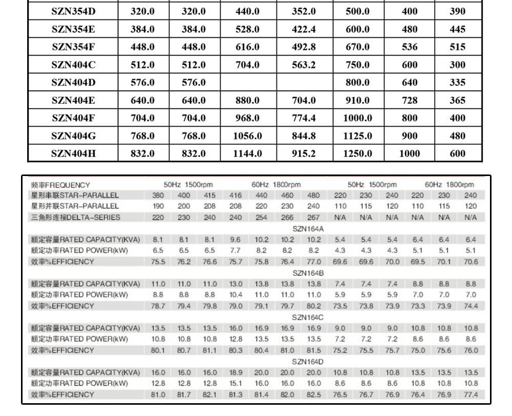 6-2000KW Brushless Alternator